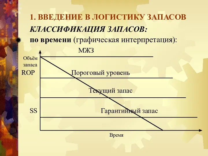 1. ВВЕДЕНИЕ В ЛОГИСТИКУ ЗАПАСОВ КЛАССИФИКАЦИЯ ЗАПАСОВ: по времени (графическая интерпретация):