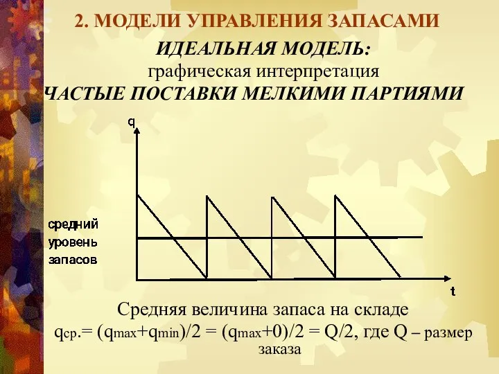 2. МОДЕЛИ УПРАВЛЕНИЯ ЗАПАСАМИ ИДЕАЛЬНАЯ МОДЕЛЬ: графическая интерпретация ЧАСТЫЕ ПОСТАВКИ МЕЛКИМИ