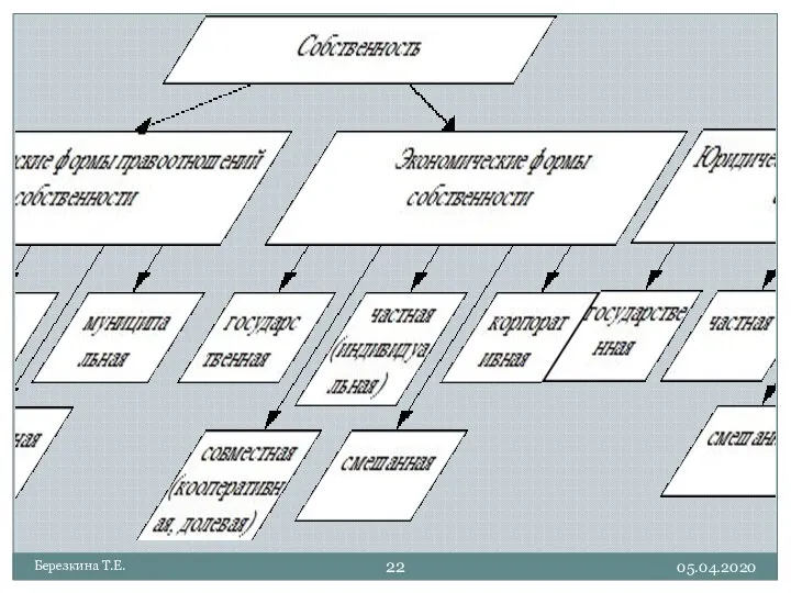 05.04.2020 Березкина Т.Е.
