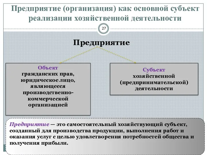 Предприятие (организация) как основной субъект реализации хозяйственной деятельности Предприятие 05.04.2020 Березкина