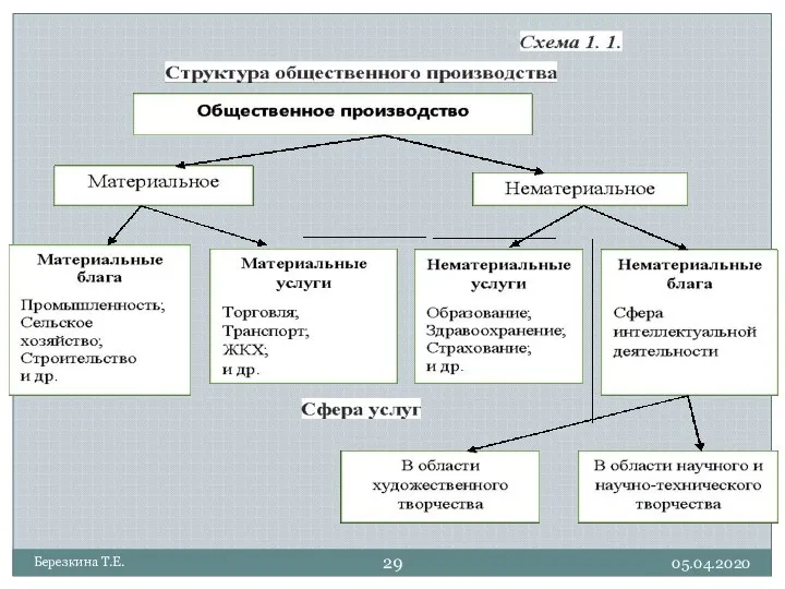 05.04.2020 Березкина Т.Е.