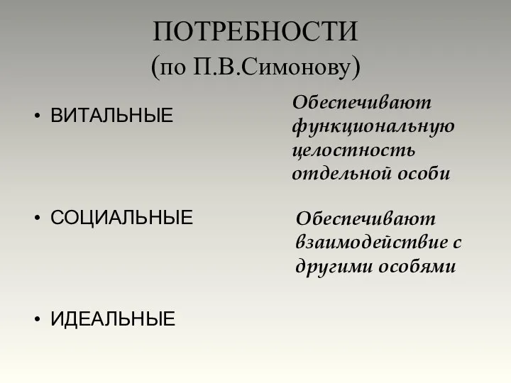 ПОТРЕБНОСТИ (по П.В.Симонову) ВИТАЛЬНЫЕ СОЦИАЛЬНЫЕ ИДЕАЛЬНЫЕ Обеспечивают функциональную целостность отдельной особи Обеспечивают взаимодействие с другими особями