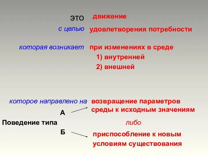 с целью движение удовлетворения потребности при изменениях в среде которая возникает