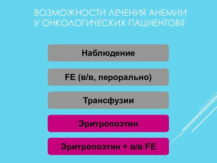 ВОЗМОЖНОСТИ ЛЕЧЕНИЯ АНЕМИИ У ОНКОЛОГИЧЕСКИХ ПАЦИЕНТОВ?