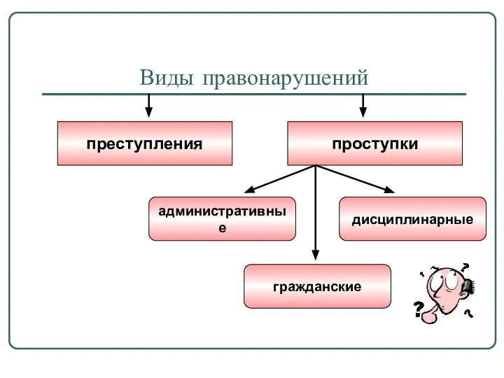 Виды правонарушений преступления проступки дисциплинарные административные гражданские