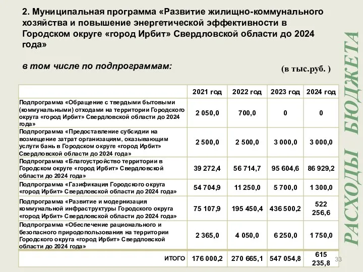 2. Муниципальная программа «Развитие жилищно-коммунального хозяйства и повышение энергетической эффективности в