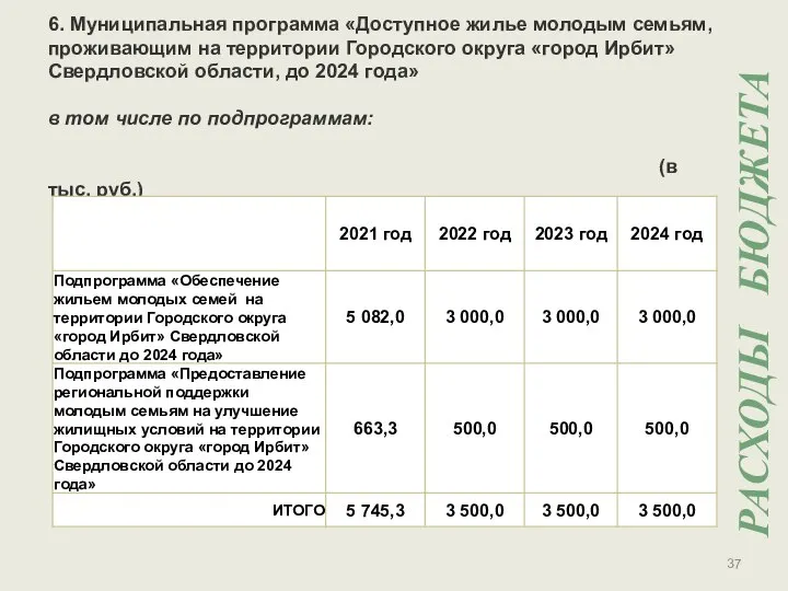 6. Муниципальная программа «Доступное жилье молодым семьям, проживающим на территории Городского