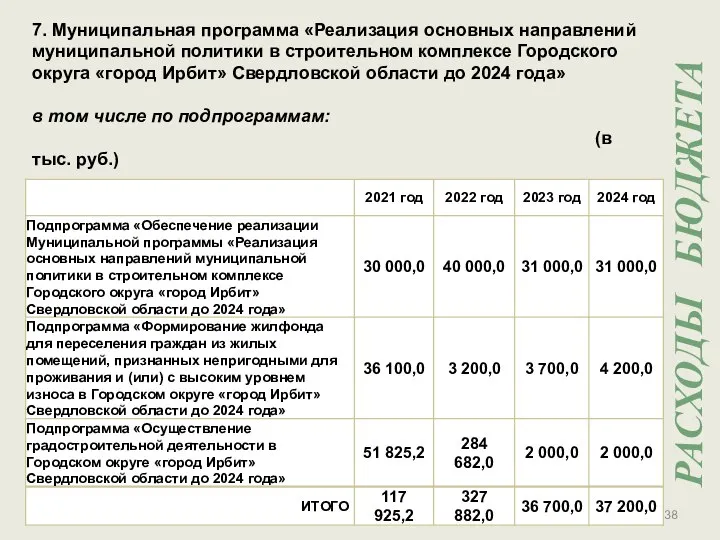 7. Муниципальная программа «Реализация основных направлений муниципальной политики в строительном комплексе