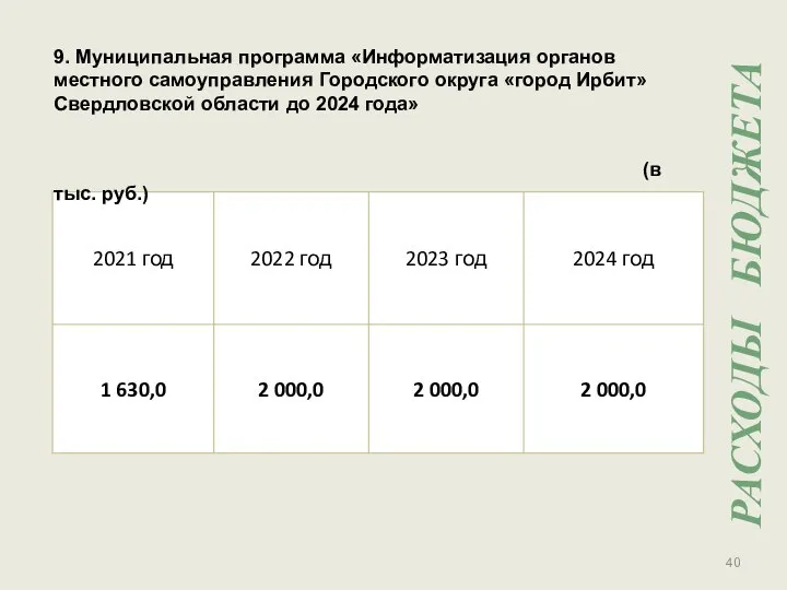 РАСХОДЫ БЮДЖЕТА 9. Муниципальная программа «Информатизация органов местного самоуправления Городского округа