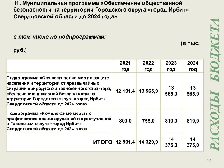 РАСХОДЫ БЮДЖЕТА 11. Муниципальная программа «Обеспечение общественной безопасности на территории Городского