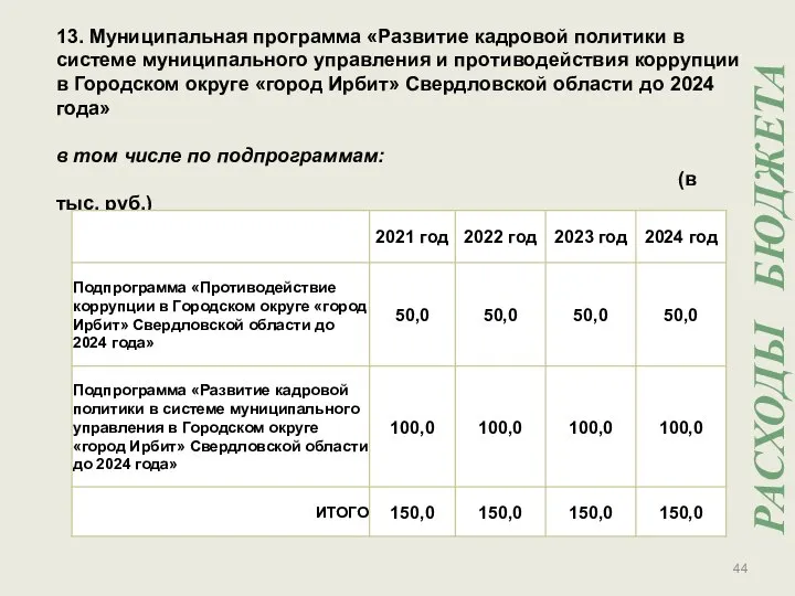 13. Муниципальная программа «Развитие кадровой политики в системе муниципального управления и