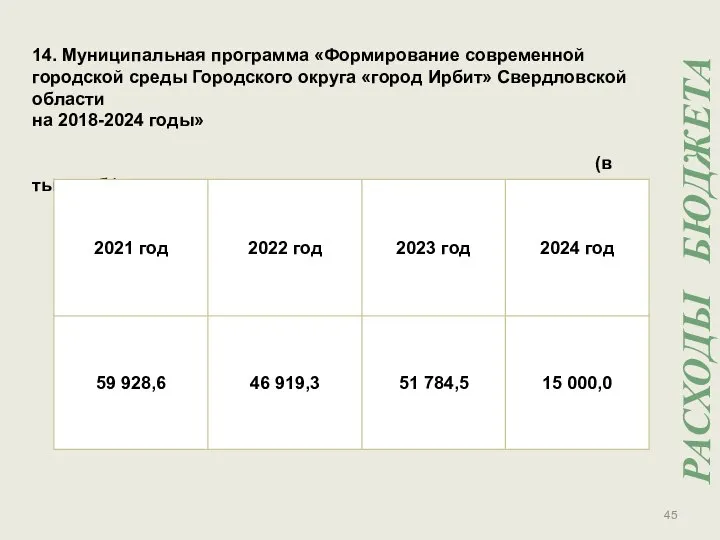 14. Муниципальная программа «Формирование современной городской среды Городского округа «город Ирбит»