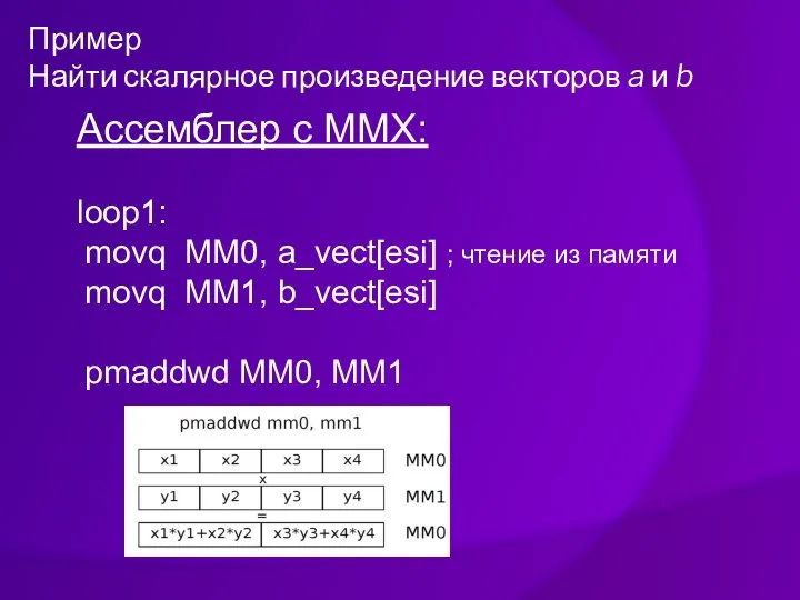 Пример Найти скалярное произведение векторов a и b Ассемблер с MMX: