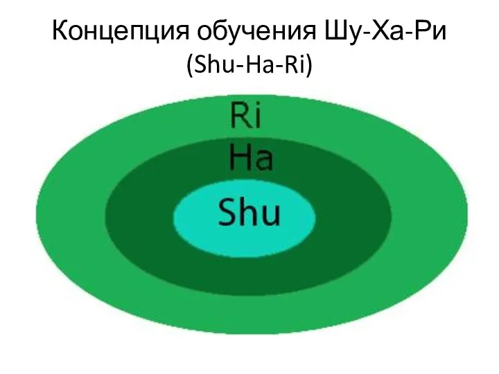 Концепция обучения Шу-Ха-Ри (Shu-Ha-Ri)