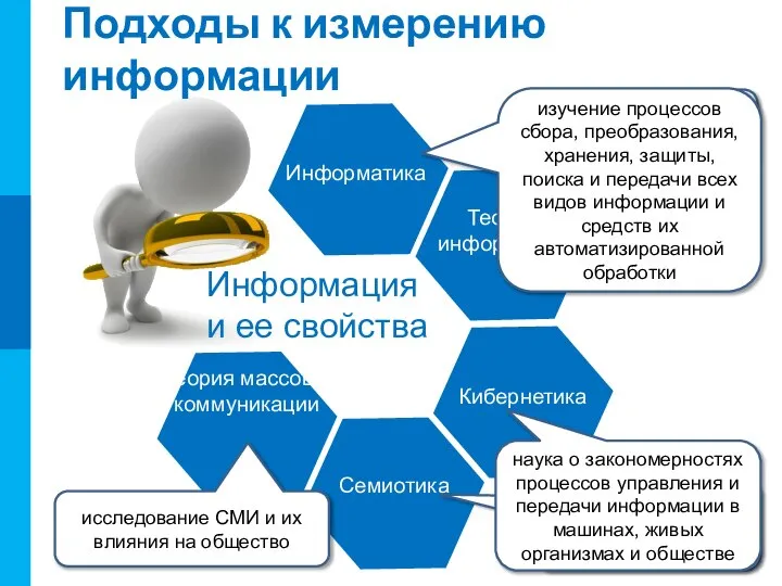 Подходы к измерению информации Информация и ее свойства Теория информации Кибернетика