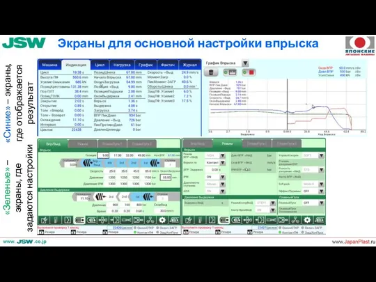 Экраны для основной настройки впрыска «Синие» – экраны, где отображается результат