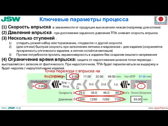 Ключевые параметры процесса (1) Скорость впрыска :в зависимости от продукции высокая