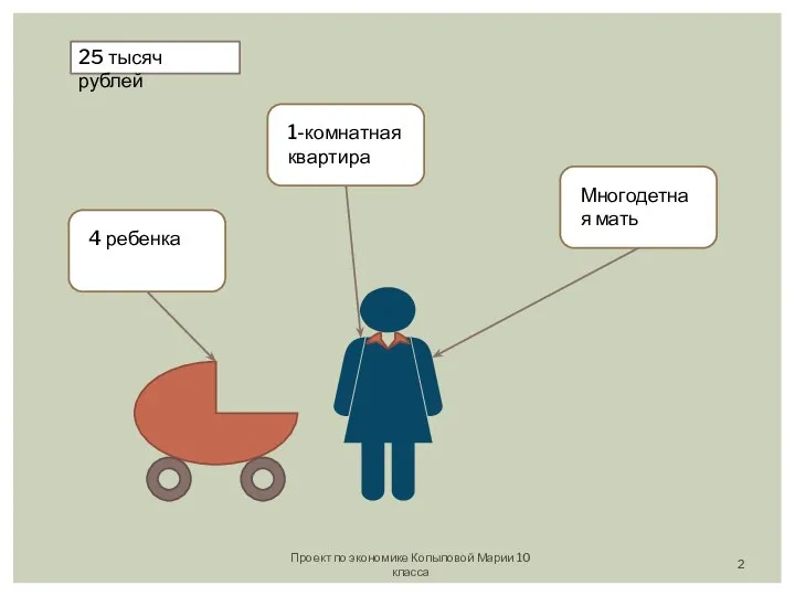 Проект по экономике Копыловой Марии 10 класса 25 тысяч рублей
