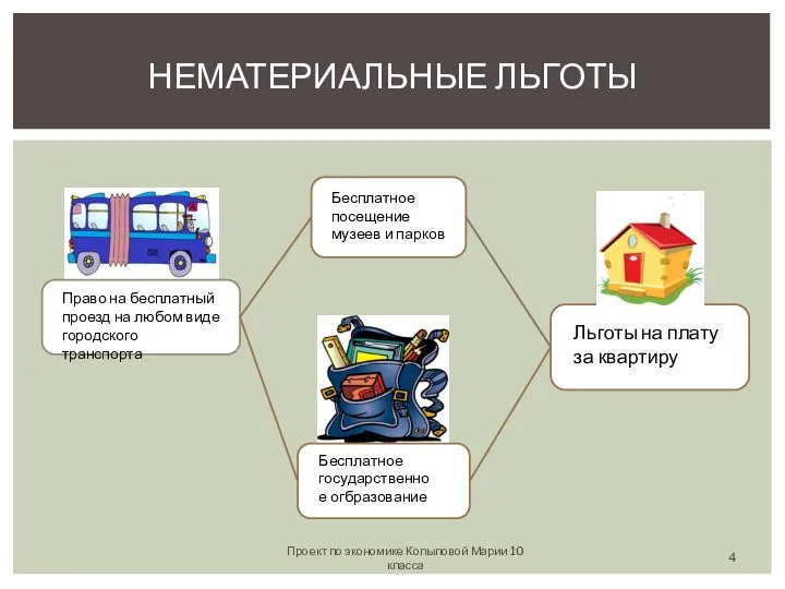 Проект по экономике Копыловой Марии 10 класса НЕМАТЕРИАЛЬНЫЕ ЛЬГОТЫ