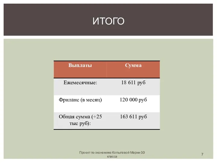 Проект по экономике Копыловой Марии 10 класса ИТОГО