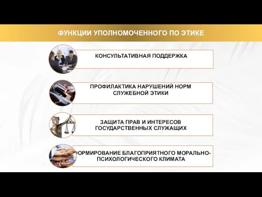 ФУНКЦИИ УПОЛНОМОЧЕННОГО ПО ЭТИКЕ