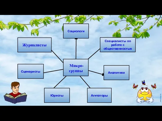 Микро- группы Специалисты по работе с общественностью Аналитики Агитаторы Юристы Сценаристы Журналисты Социологи