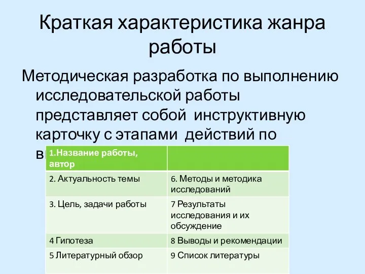 Краткая характеристика жанра работы Методическая разработка по выполнению исследовательской работы представляет