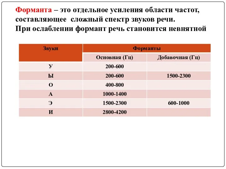 Форманта – это отдельное усиления области частот, составляющее сложный спектр звуков