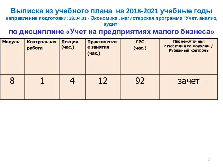 Выписка из учебного плана на 2018-2021 учебные годы направление подготовки: 38.04.01