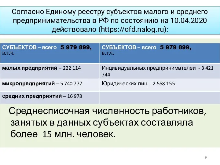 Согласно Единому реестру субъектов малого и среднего предпринимательства в РФ по