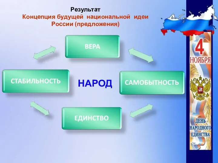 НАРОД Результат Концепция будущей национальной идеи России (предложения)