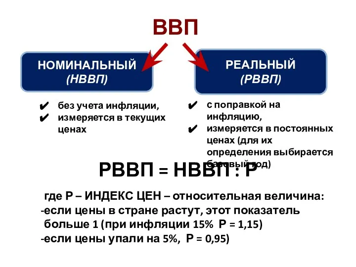 ВВП НОМИНАЛЬНЫЙ (НВВП) РЕАЛЬНЫЙ (РВВП) без учета инфляции, измеряется в текущих