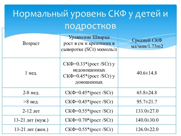 Нормальный уровень СКФ у детей и подростков