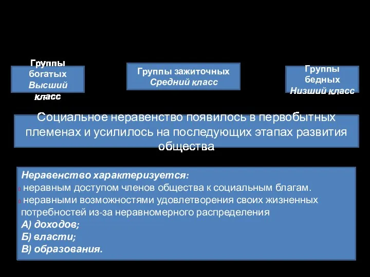 Группы богатых Высший класс Группы зажиточных Средний класс Группы бедных Низший