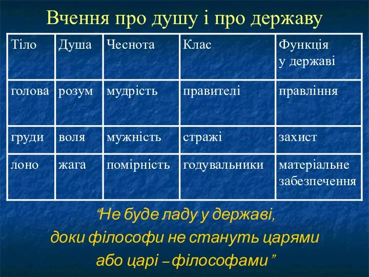 Вчення про душу і про державу “Не буде ладу у державі,