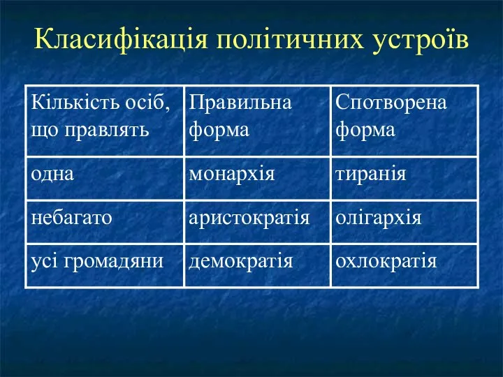 Класифікація політичних устроїв