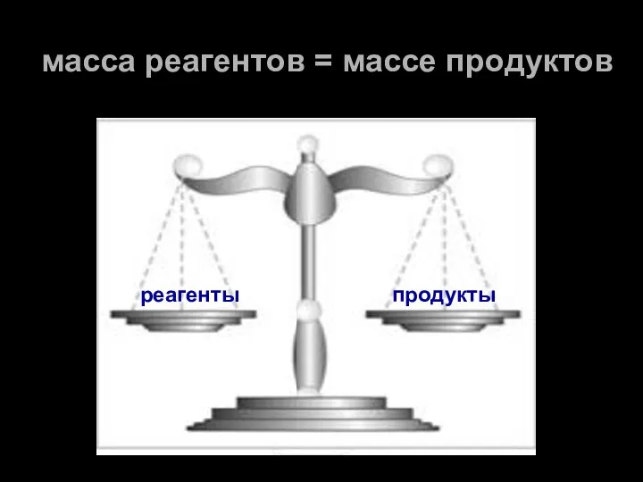 масса реагентов = массе продуктов реагенты продукты