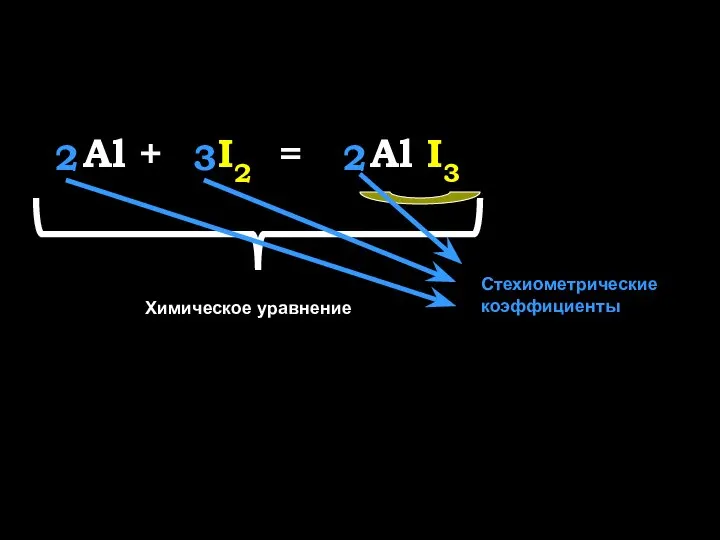 Al + I2 = Al I3 2 2 3 Химическое уравнение Стехиометрические коэффициенты