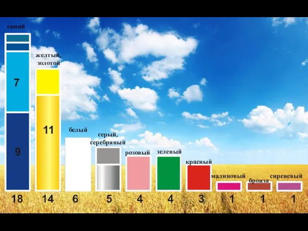 синий желтый, золотой белый серый, серебряный розовый зеленый красный малиновый бронза сиреневый