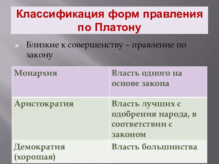 Классификация форм правления по Платону Близкие к совершенству – правление по закону