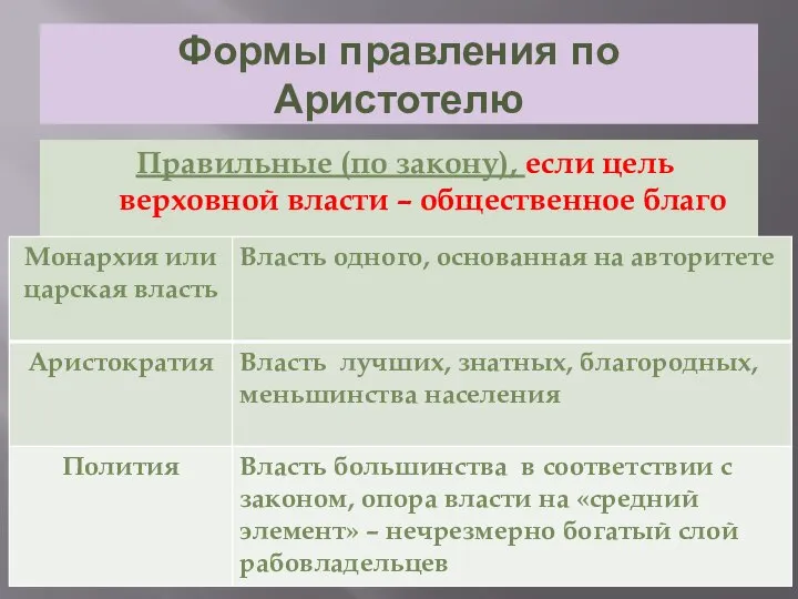 Формы правления по Аристотелю Правильные (по закону), если цель верховной власти – общественное благо