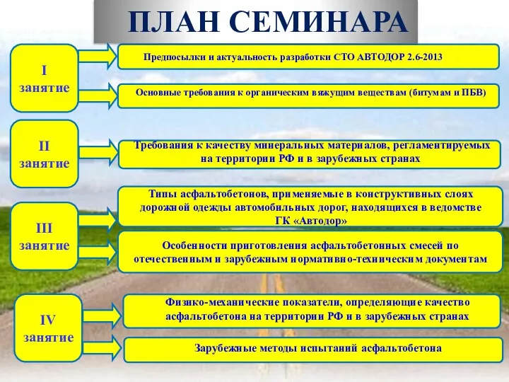 Особенности приготовления асфальтобетонных смесей по отечественным и зарубежным нормативно-техническим документам Предпосылки