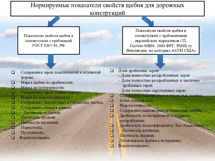 Нормируемые показатели свойств щебня для дорожных конструкций Показатели свойств щебня в