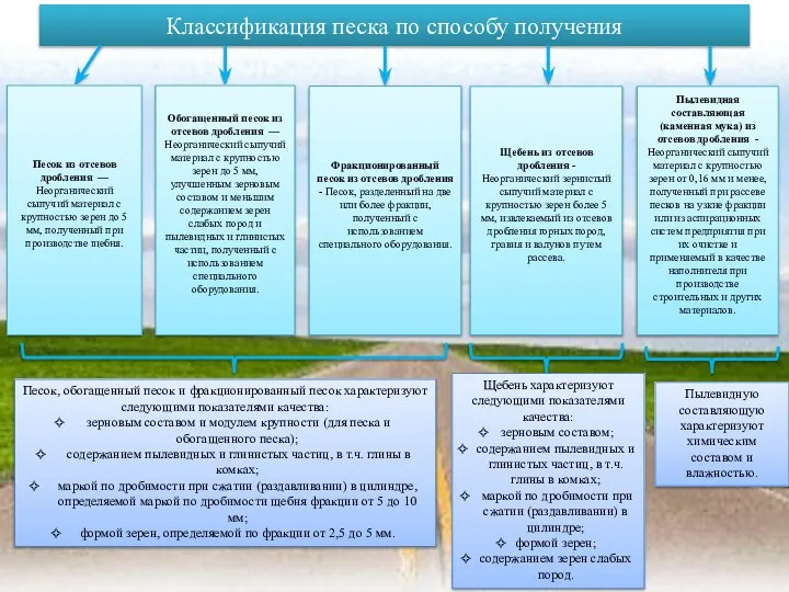 Классификация песка по способу получения Песок из отсевов дробления — Неорганический