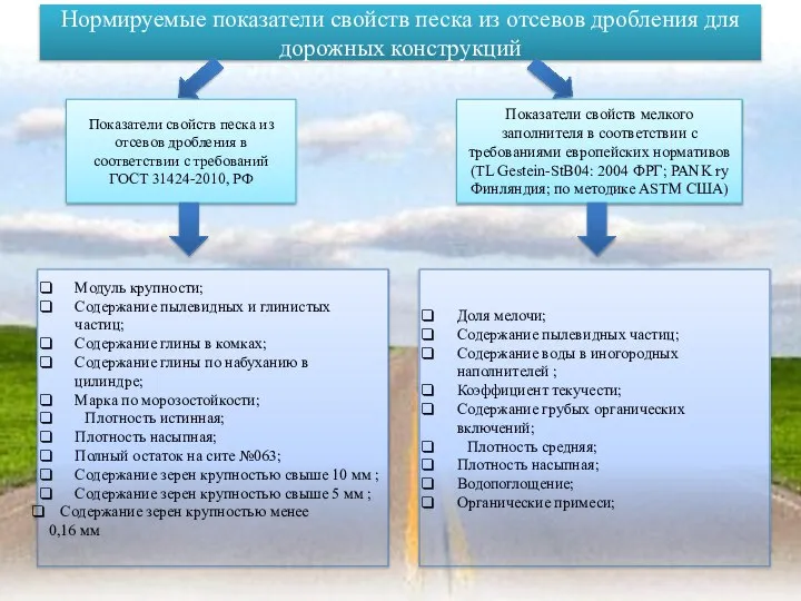 Нормируемые показатели свойств песка из отсевов дробления для дорожных конструкций Показатели