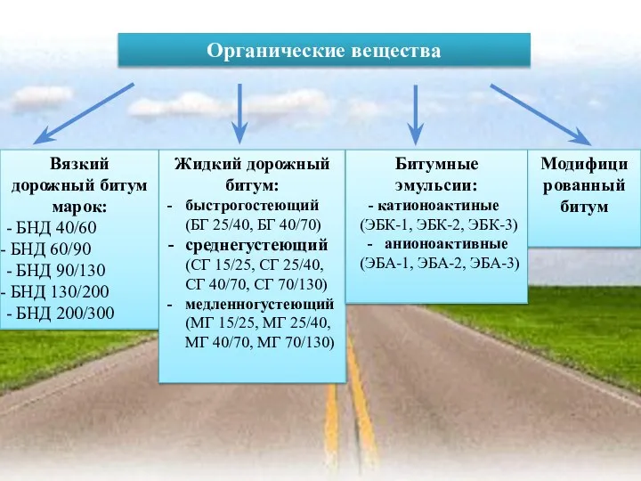 Вязкий дорожный битум марок: - БНД 40/60 БНД 60/90 - БНД