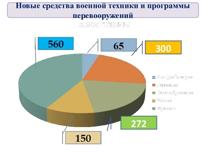 272 300 Новые средства военной техники и программы перевооружений