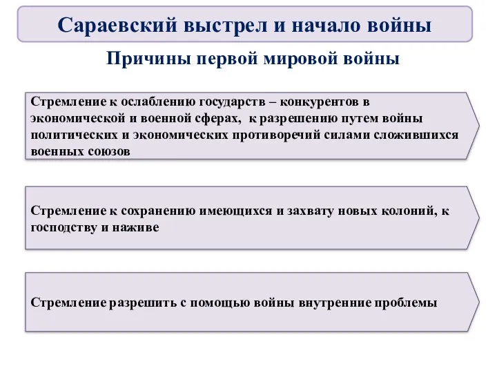 Причины первой мировой войны Стремление к ослаблению государств – конкурентов в