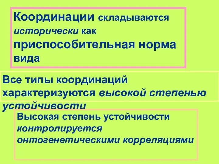 Координации складываются исторически как приспособительная норма вида Все типы координаций характеризуются