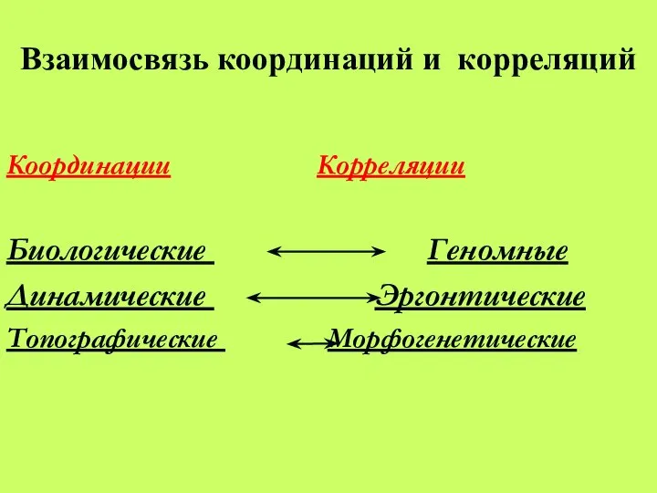 Взаимосвязь координаций и корреляций Координации Корреляции Биологические Геномные Динамические Эргонтические Топографические Морфогенетические